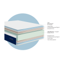 Matelas Nirvana dunlopillo