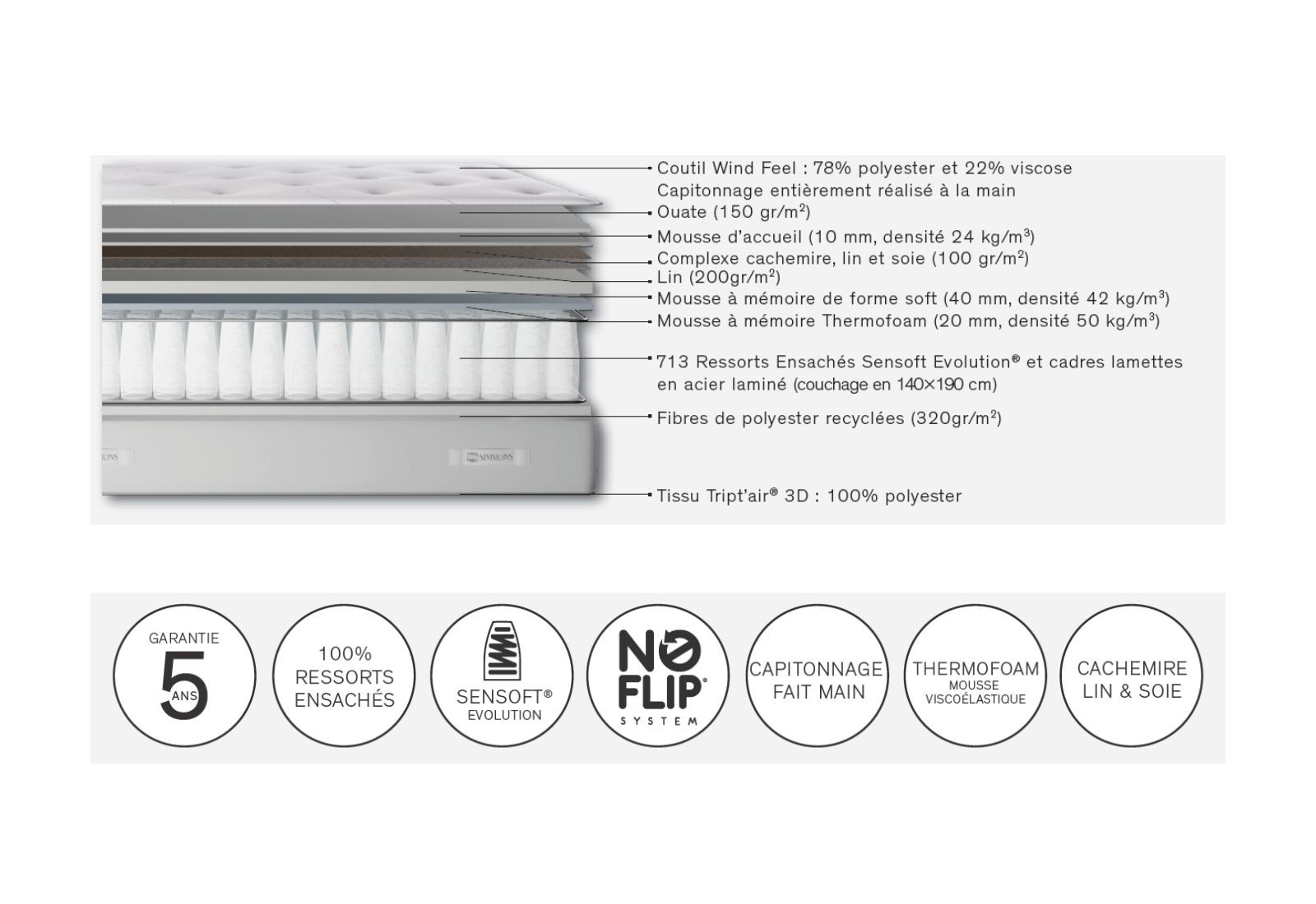 Matelas Gentleman Simmons
