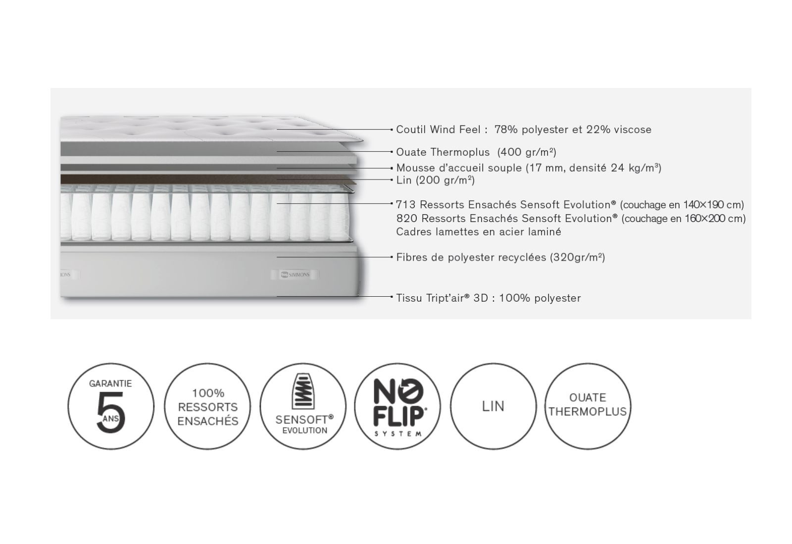 Matelas Eagle simmons