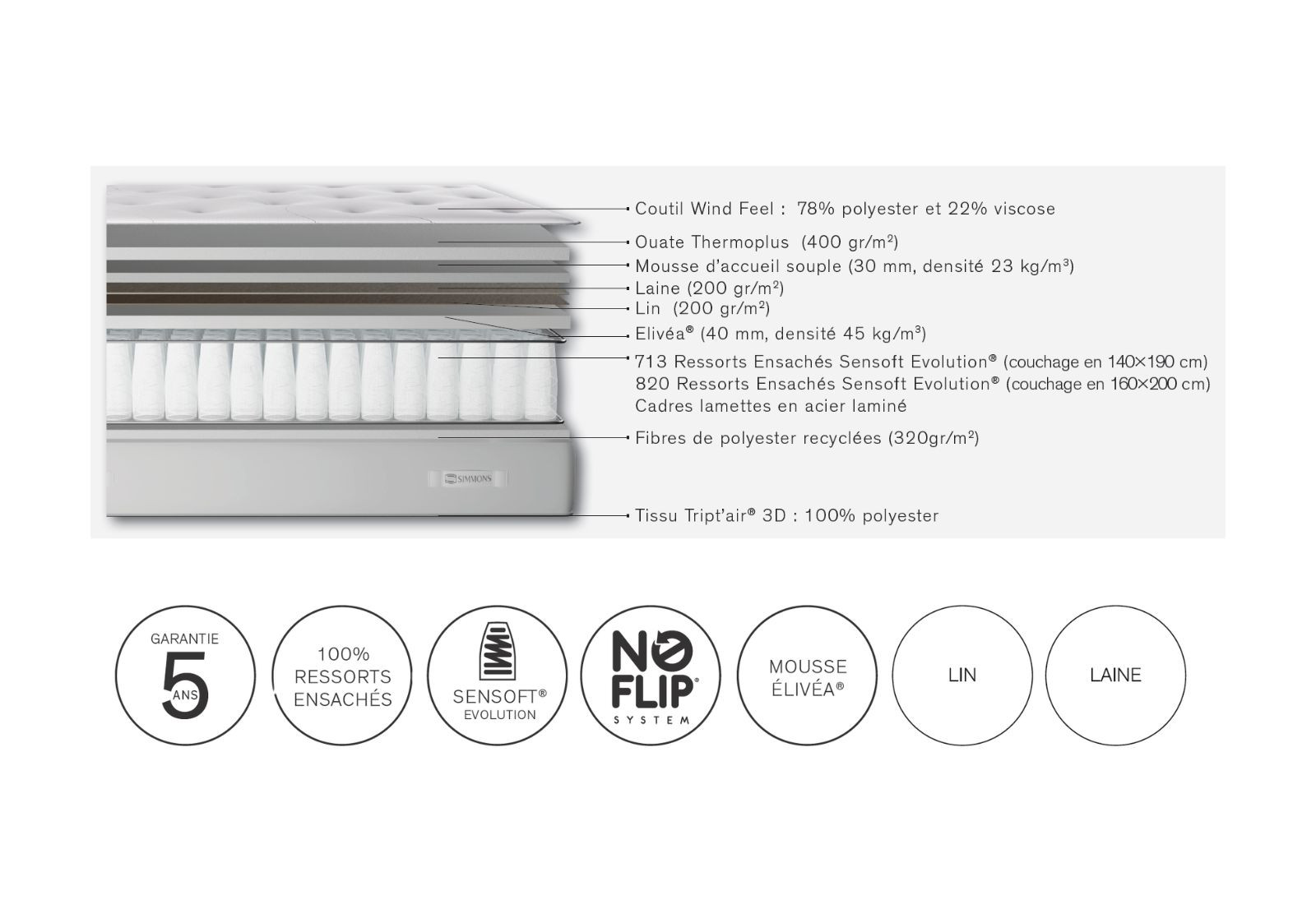 Matelas Fairway 2 Simmons