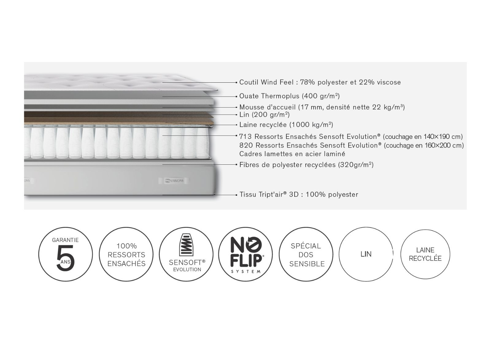 Matelas Lounge 2 Simmons