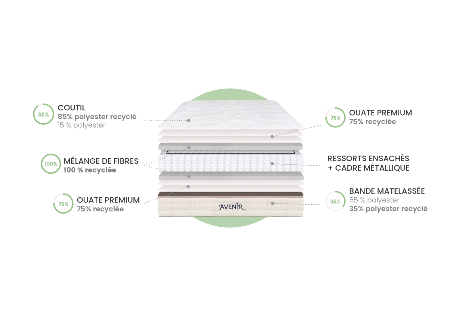 Matelas Epicea - Thiriez| Literie N°1