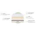 Matelas Hevea Thiriez