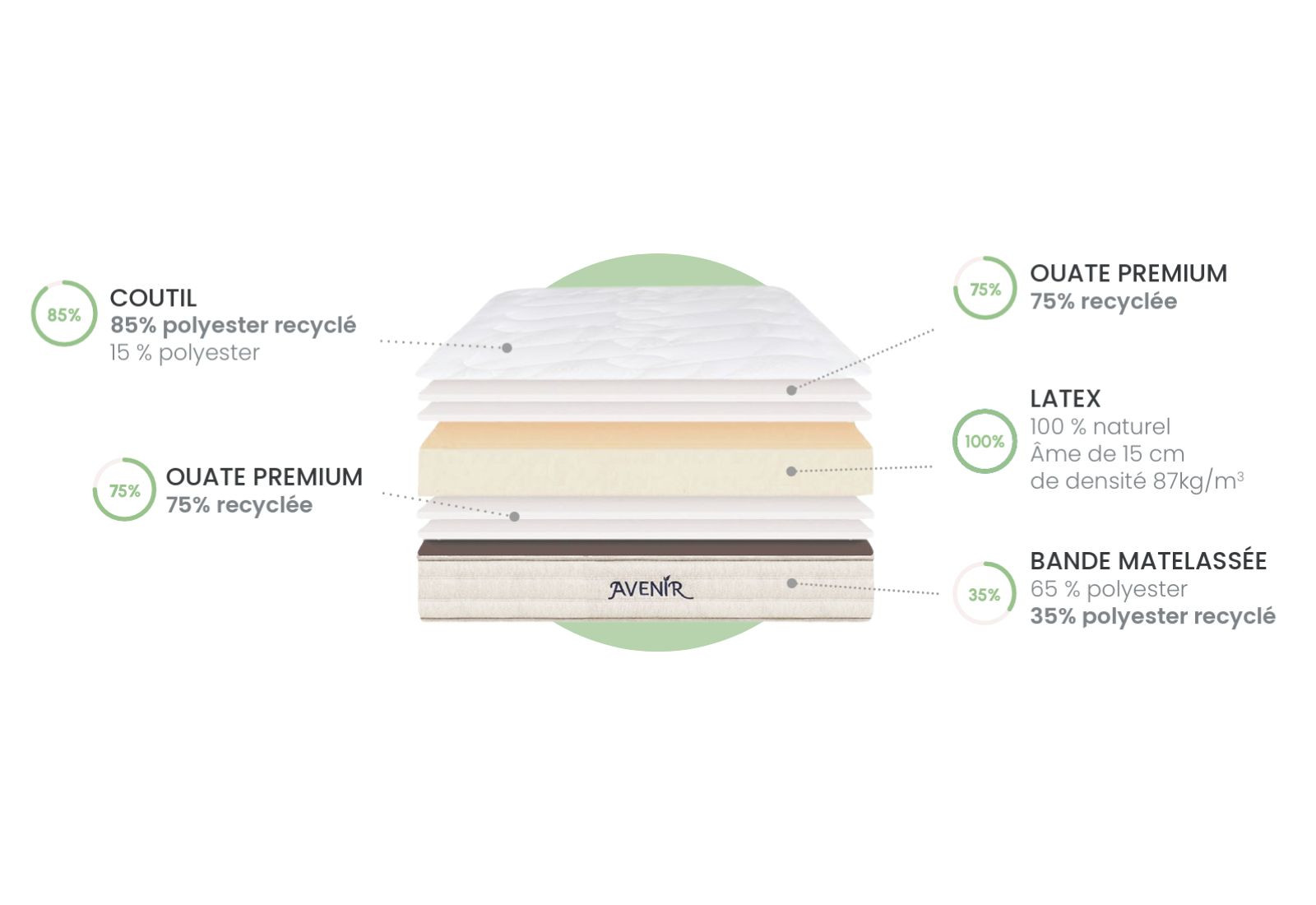Matelas Hevea Thiriez