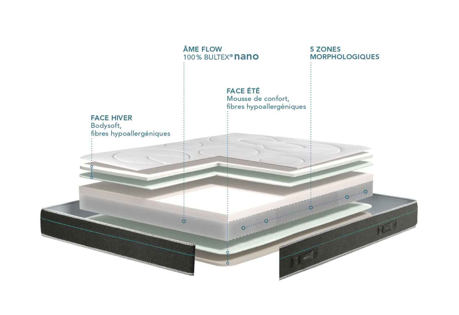 Matelas Bultex Elma Mousse