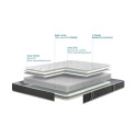 Matelas Sonora Bultex