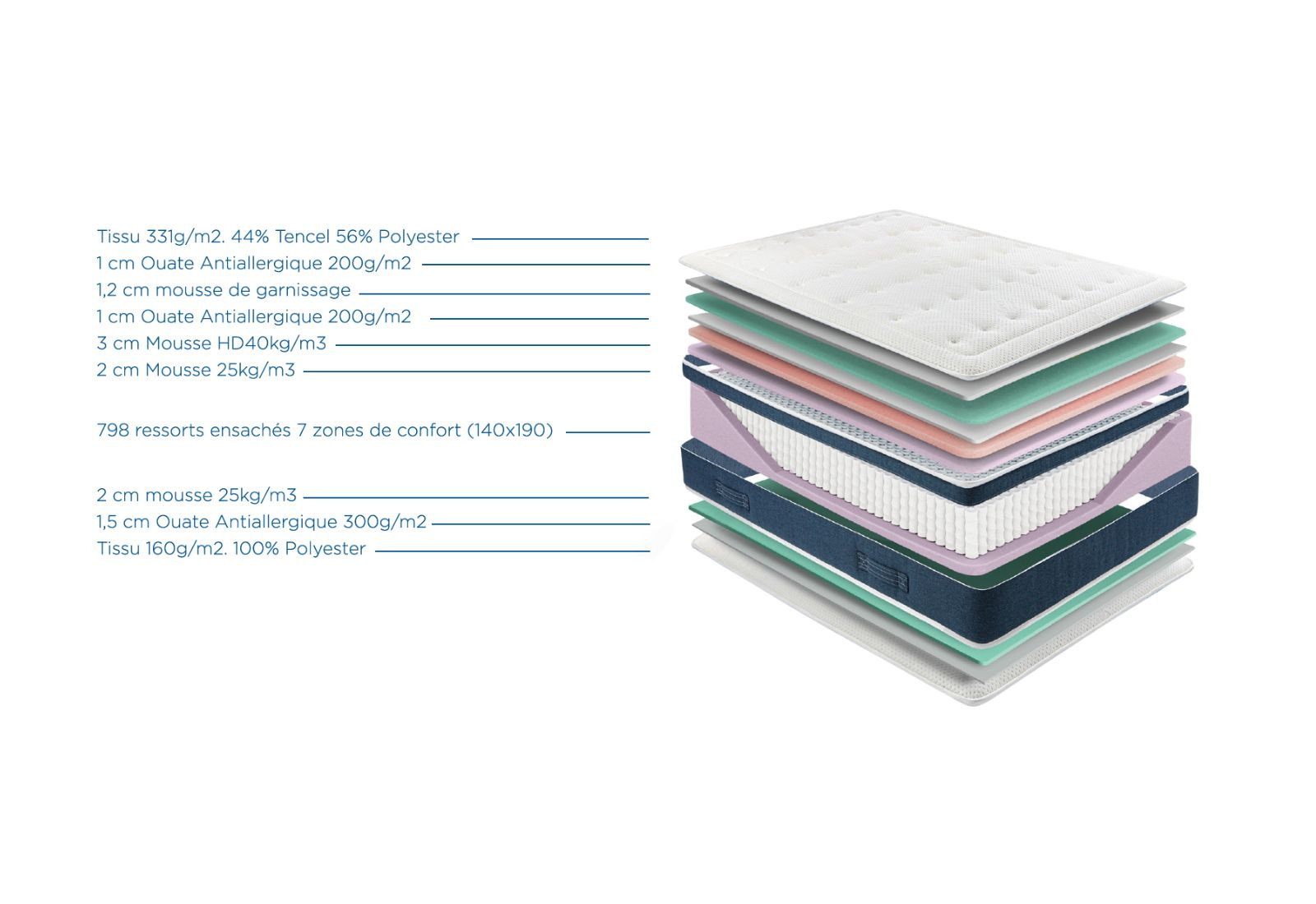 Matelas Plaza Sedac